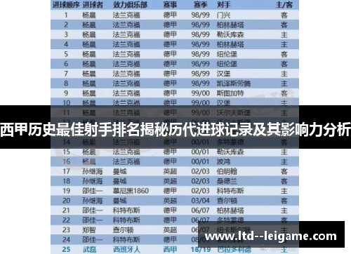 西甲历史最佳射手排名揭秘历代进球记录及其影响力分析 西甲历史最佳射手排名揭秘历代进球记录及其影响力分析