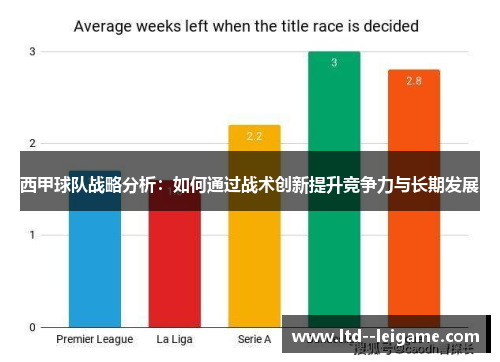 西甲球队战略分析：如何通过战术创新提升竞争力与长期发展