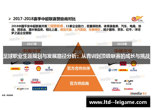 足球职业生涯规划与发展路径分析：从青训到顶级联赛的成长与挑战