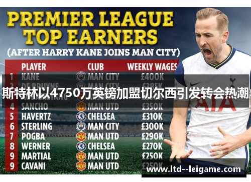 斯特林以4750万英镑加盟切尔西引发转会热潮